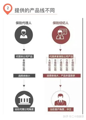 保险经纪人与保险代理人 服务差异解析